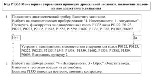 Р1335 – диагностическая карта кода неисправности ЭСУД ЕВРО-4 МЕ17.9.7 LADA PRIORA, LADA KALINA, LADA 4×4.