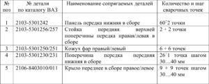 Замена кузовных деталей автомобилей ВАЗ 2104-2107.