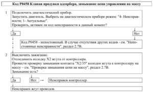 Р0458 – диагностическая карта кода неисправности ЭСУД ЕВРО-4 МЕ17.9.7 LADA PRIORA, LADA KALINA, LADA 4×4.