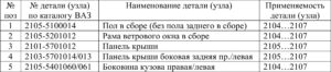Замена кузовных деталей автомобилей ВАЗ 2104-2107.