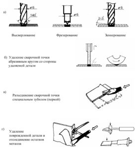 Общие вопросы ремонта кузовов ВАЗ.