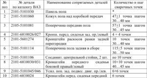 Замена кузовных деталей автомобилей ВАЗ 2104-2107.
