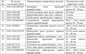 Замена кузовных деталей автомобилей ВАЗ 2104-2107.