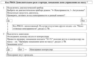 Р0616 – диагностическая карта кода неисправности ЭСУД ЕВРО-4 МЕ17.9.7 LADA PRIORA, LADA KALINA, LADA 4×4.