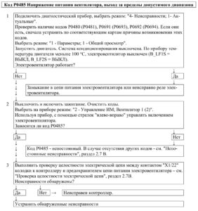 Р0485 – диагностическая карта кода неисправности ЭСУД ЕВРО-4 МЕ17.9.7 LADA PRIORA, LADA KALINA, LADA 4×4.