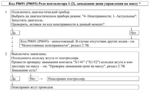 Р0691 (Р0693) – диагностическая карта кода неисправности ЭСУД ЕВРО-4 МЕ17.9.7 LADA PRIORA, LADA KALINA, LADA 4×4.