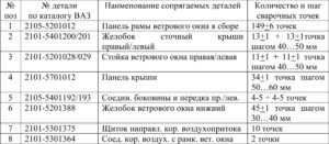 Замена кузовных деталей автомобилей ВАЗ 2104-2107.