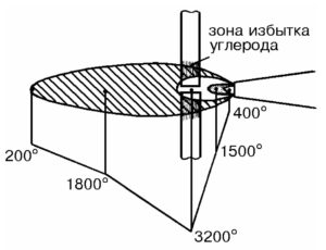 Общие вопросы ремонта кузовов ВАЗ.