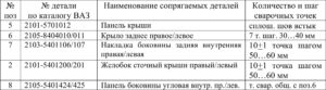 Замена кузовных деталей автомобилей ВАЗ 2104-2107.