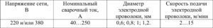 Общие вопросы ремонта кузовов ВАЗ.