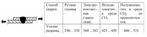 Общие вопросы ремонта кузовов ВАЗ.