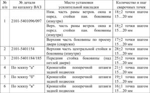 Замена кузовных деталей автомобилей ВАЗ 2104-2107.