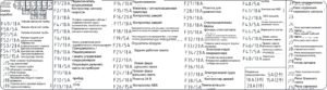 Предохранители и реле FAW J6P.