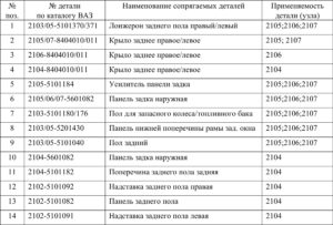 Замена кузовных деталей автомобилей ВАЗ 2104-2107.