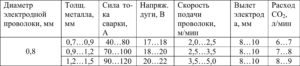 Общие вопросы ремонта кузовов ВАЗ.