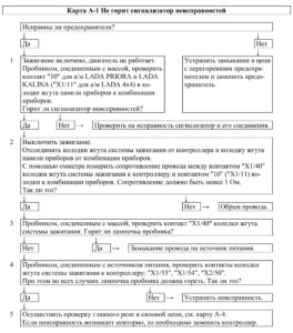 Диагностические карты ЭСУД ЕВРО-4 МЕ17.9.7 LADA PRIORA, LADA KALINA, LADA 4×4.