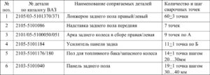 Замена кузовных деталей автомобилей ВАЗ 2104-2107.