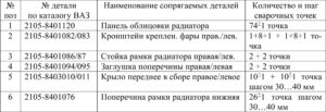 Замена кузовных деталей автомобилей ВАЗ 2104-2107.