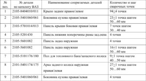 Замена кузовных деталей автомобилей ВАЗ 2104-2107.