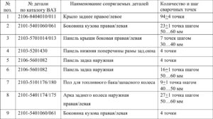 Замена кузовных деталей автомобилей ВАЗ 2104-2107.