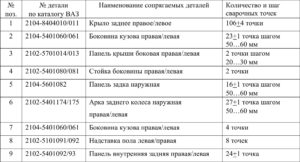 Замена кузовных деталей автомобилей ВАЗ 2104-2107.