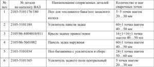 Замена кузовных деталей автомобилей ВАЗ 2104-2107.