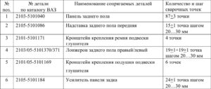 Замена кузовных деталей автомобилей ВАЗ 2104-2107.