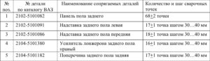 Замена кузовных деталей автомобилей ВАЗ 2104-2107.