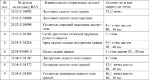 Замена кузовных деталей автомобилей ВАЗ 2104-2107.