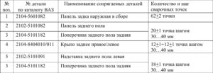 Замена кузовных деталей автомобилей ВАЗ 2104-2107.