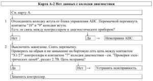 Диагностические карты ЭСУД ЕВРО-4 МЕ17.9.7 LADA PRIORA, LADA KALINA, LADA 4×4.