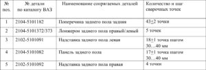 Замена кузовных деталей автомобилей ВАЗ 2104-2107.