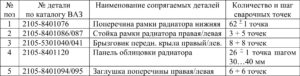 Замена кузовных деталей автомобилей ВАЗ 2104-2107.