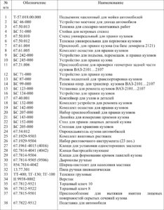 Замена кузовных деталей автомобилей ВАЗ 2104-2107.