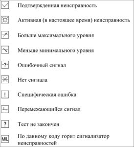 Диагностика ЭСУД LADA PRIORA, LADA KALINA, LADA 4×4 МЕ17.9.7/ М75 ЕВРО-4.