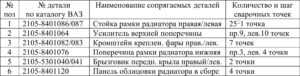 Замена кузовных деталей автомобилей ВАЗ 2104-2107.