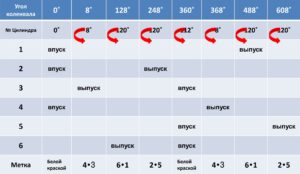 Регулировка клапанов FAW.