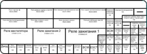 Предохранители и реле Sollers Argo.