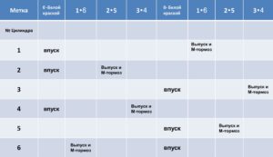 Регулировка клапанов FAW.