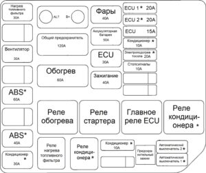 Предохранители и реле Sollers Argo.