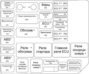 Предохранители и реле Sollers Argo.
