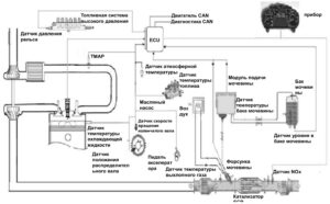 Описание электронных систем FAW J6P.