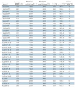 Руководство по ремонту и эксплуатации КПП 12JS.