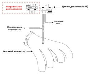 Digitronic MP32 – инструкция по установке.