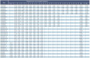 Руководство по ремонту и эксплуатации КПП 12JS.