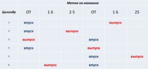 Регулировка клапанов FAW.
