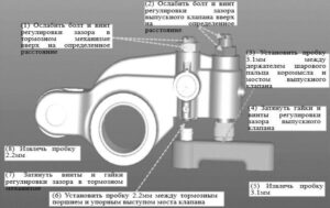 Регулировка клапанов FAW.