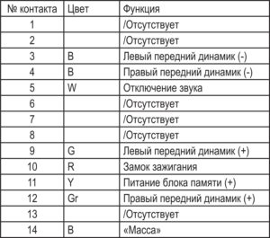 Схемы JAC N350.