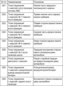 Схемы JAC N350.