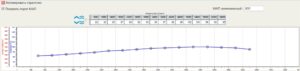 Poletron – подключение и программирование контроллера.